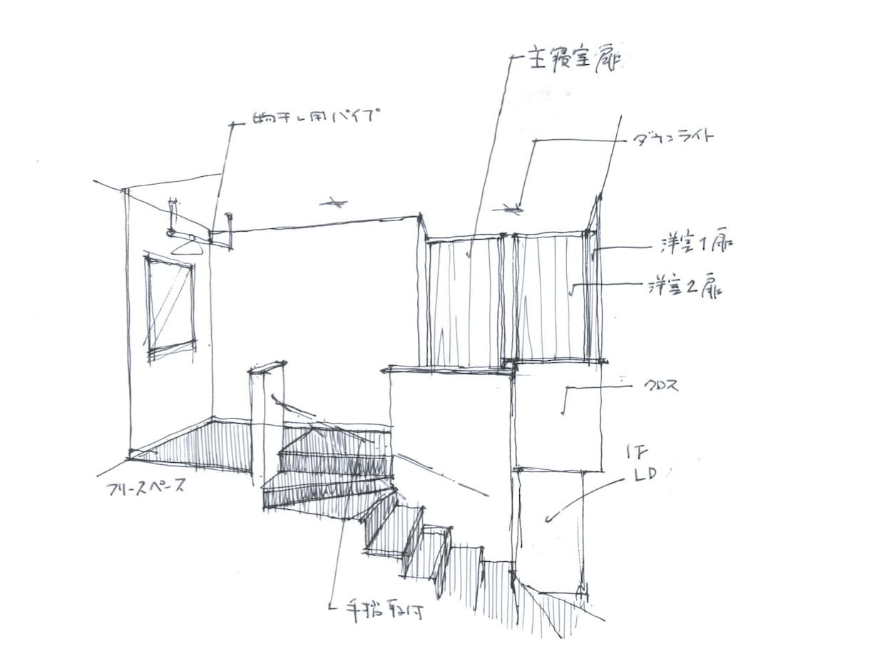 プランや図面を分かりやすいスケッチに起こします ライブカメラで実際に描くシーンを映しながら進めます。 イメージ8