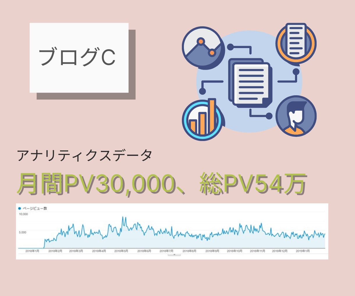 WordpressのSEO（内部）対策を行います ブログ初心者の方も完全おまかせ・作業報告レポート付きで安心！ イメージ5