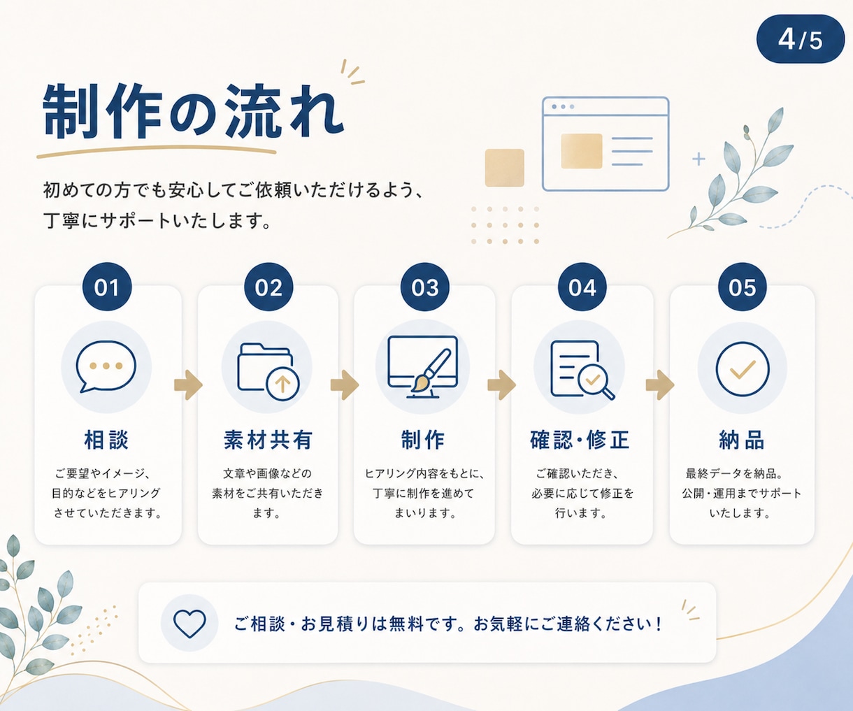STUDIOで伝わるHP・LPを制作します 初めてのWeb集客をやさしく整えます イメージ4