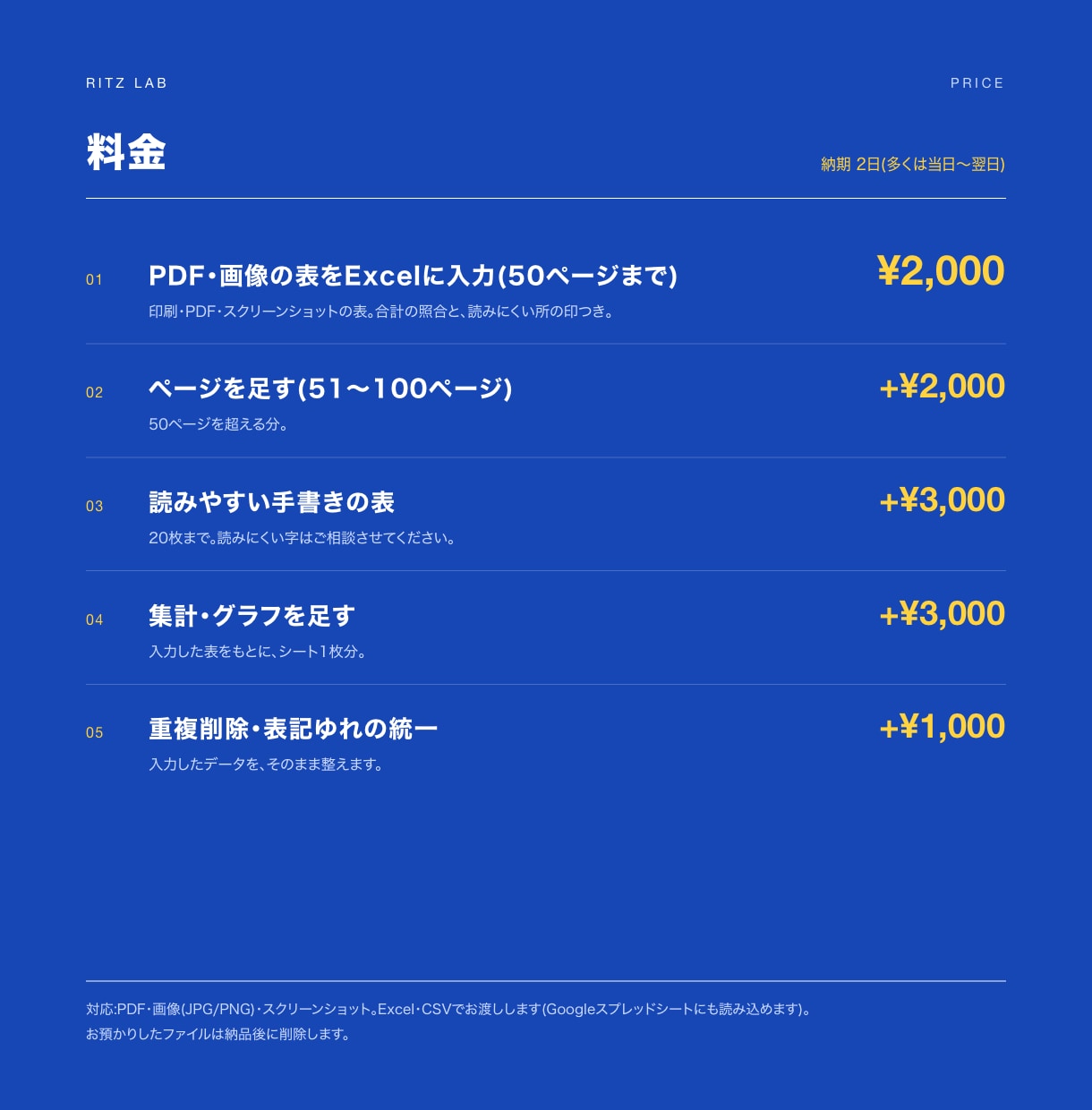 大量のPDF・画像の表をExcelに入力します 50ページまで2,000円。合計の照合と要確認の印つき イメージ3