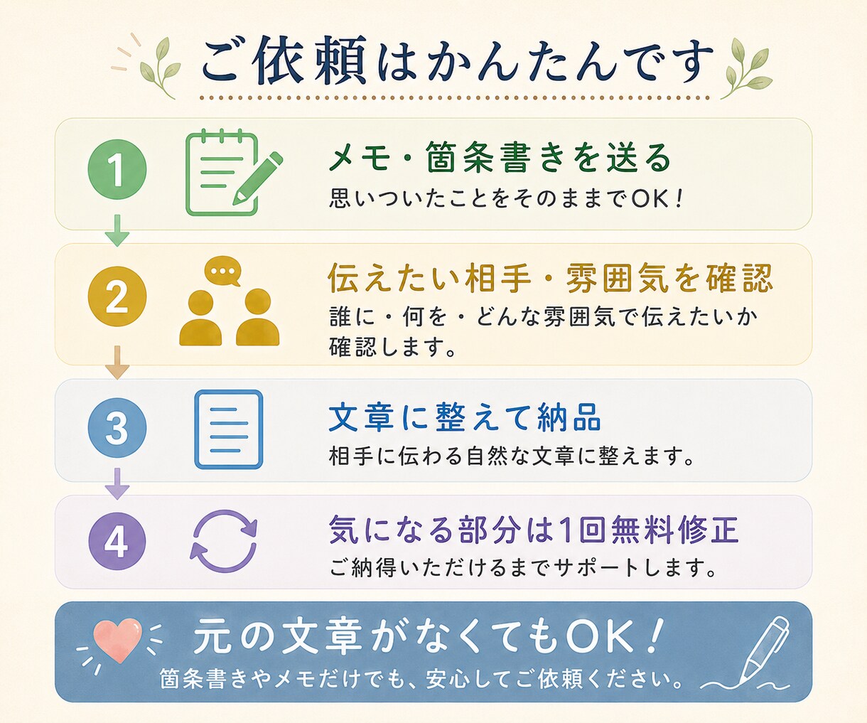 箇条書きやメモをそのまま使える文章に整えます 気まずい連絡・お願い・自己PRも自然な文章へ イメージ3