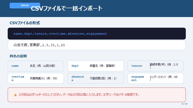 社員の離職リスクを見える化します Windows専用アプリ人材サポーター(人材定着支援) イメージ3
