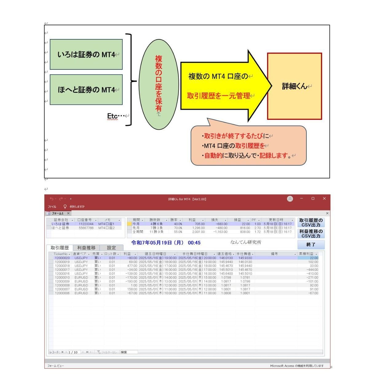 FX履歴を自動分析｜MT4全取引を可視化整理します 負けの原因を自動であぶり出す！取引履歴を整理して収支を改善 イメージ4