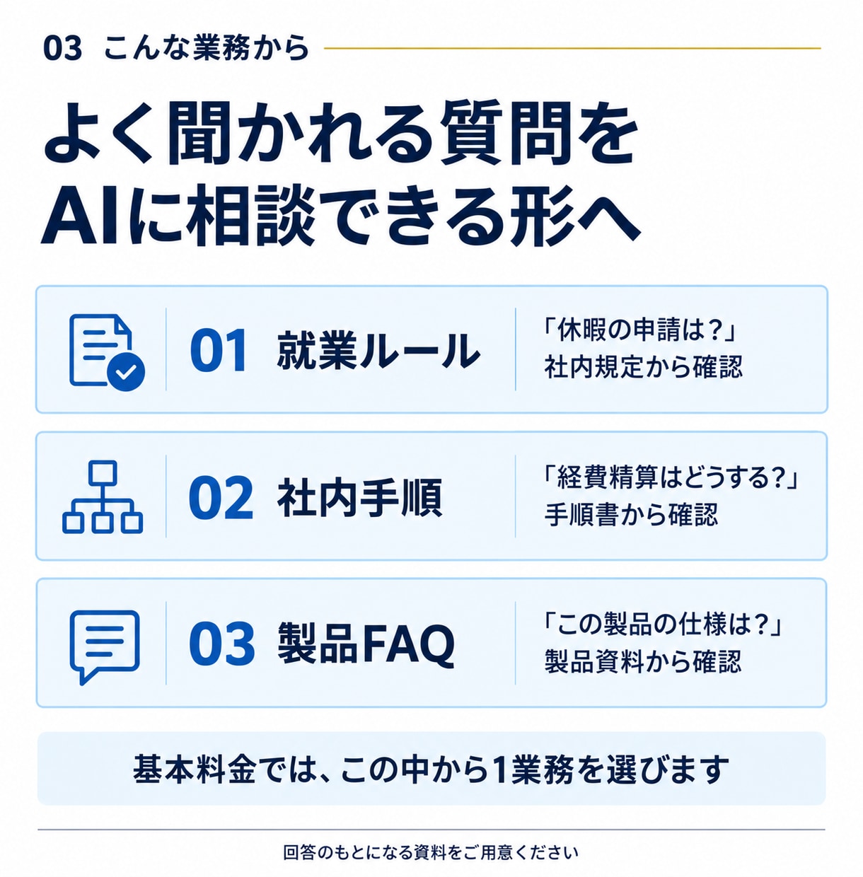Copilot Studioで社内AIを開発します 5万円で試作｜20問テストから社員向け導入へ イメージ3