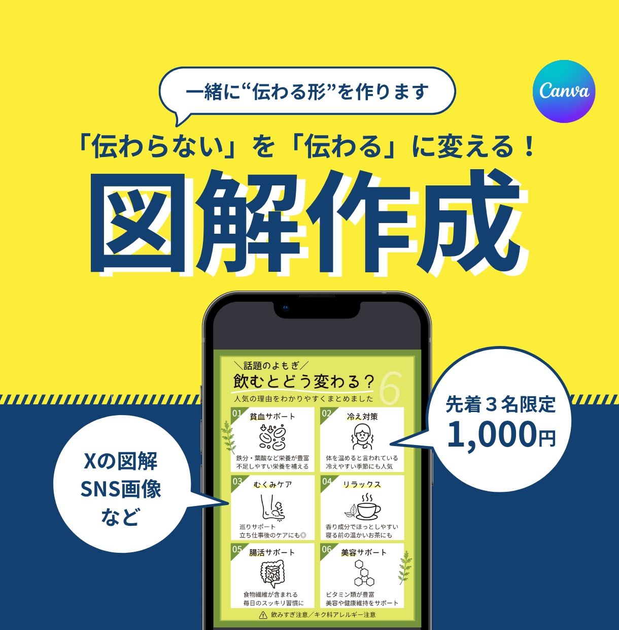 CanvaでXの図解・SNS画像作ります やさしく伝わるデザインでファンを増やすお手伝い イメージ1