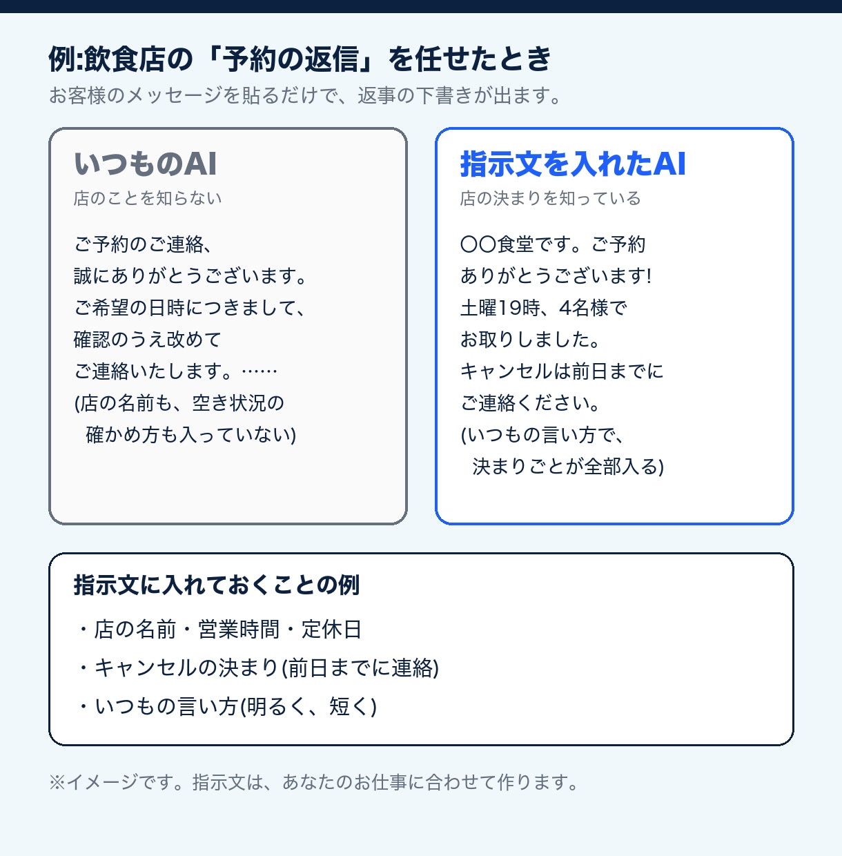 AIで何から始めるか決めて、1つ目を動かします 何から手をつければいいか分からない方の1,000円体験です イメージ2
