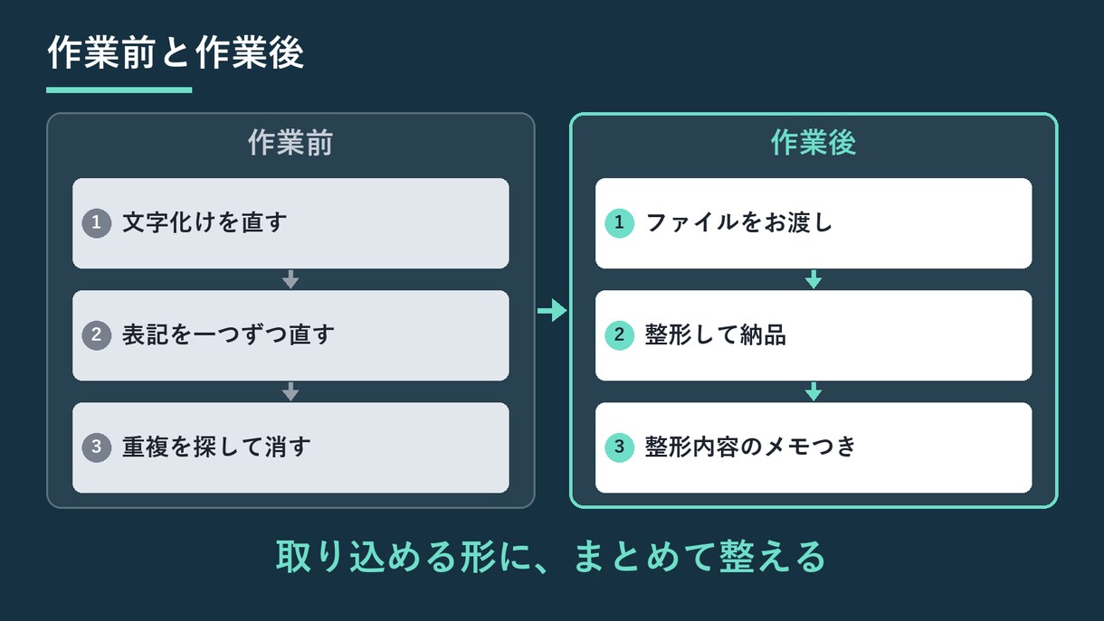 CSVのデータ整形・クレンジングを代行します CSV・Excelの文字コード・表記ゆれ・重複をまとめて整形 イメージ3