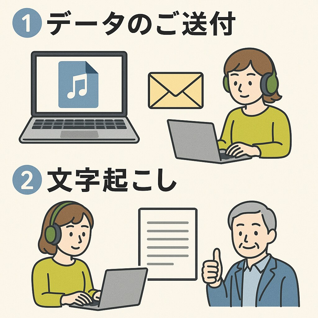 会議・思い出の音声をやさしく正確に文字起こします 会議も思い出も、やさしく正確に文字化します イメージ4
