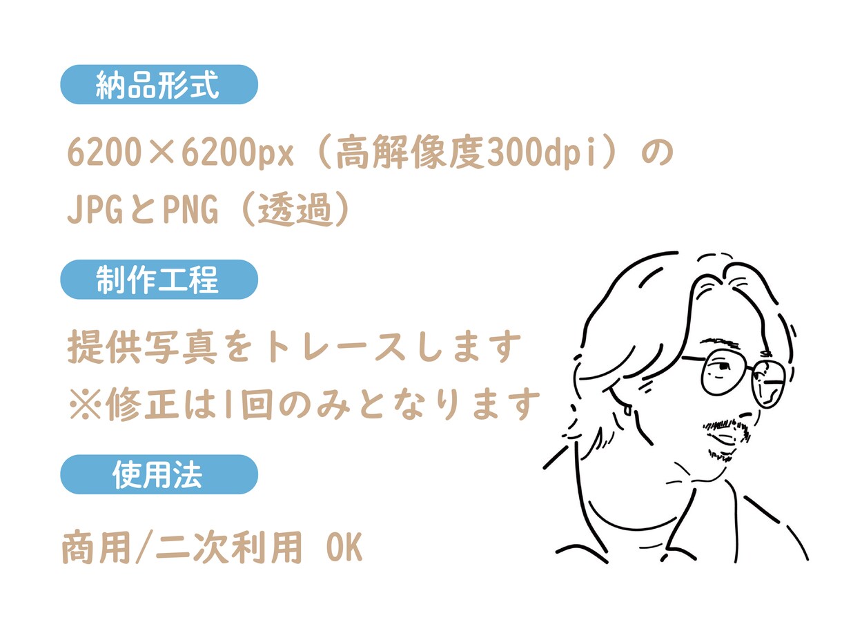 ゆるさを大切に、シンプルなイラストを描きます SNSの雰囲気づくりに。期間限定の2000円で販売中です！ イメージ3