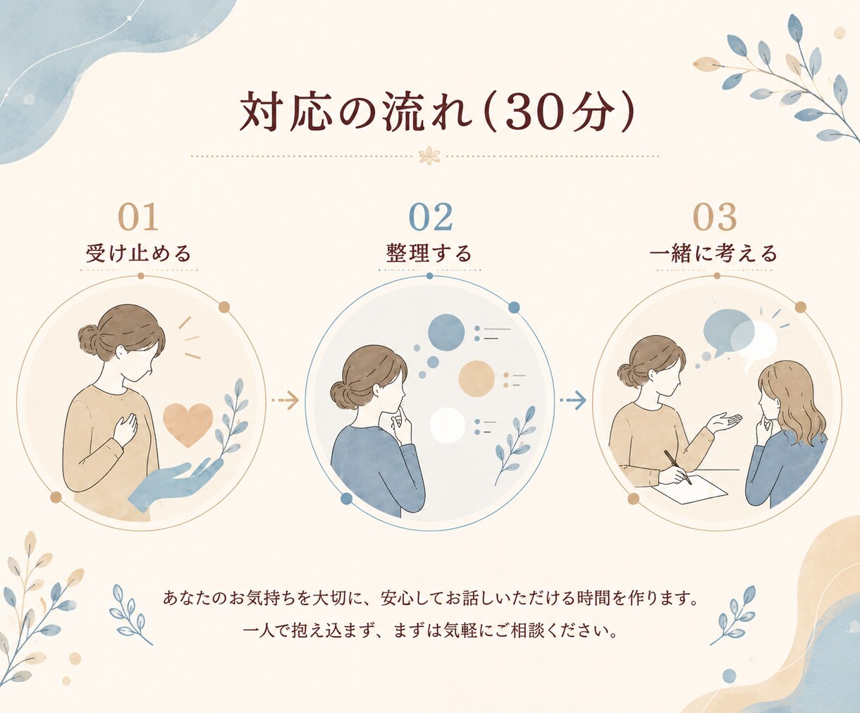 接客・お仕事の人間関係の悩み、受け止め整理します 電話が苦手でも大丈夫。接客経験者がじっくり寄り添います イメージ2
