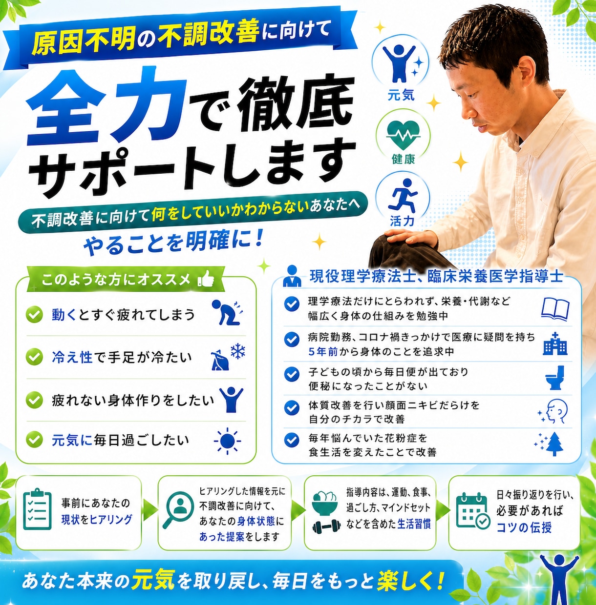 原因不明の不調改善に向けて全力で徹底サポートします 不調改善に向けて何をしていいかわからない方へやることを明確に イメージ1