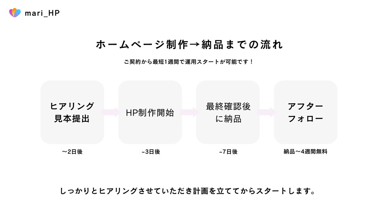 歴12年！現役Webデザイナーが本格HP制作します コミコミ3万円！高品質×SEO対策！初心者様は是非お力に イメージ6