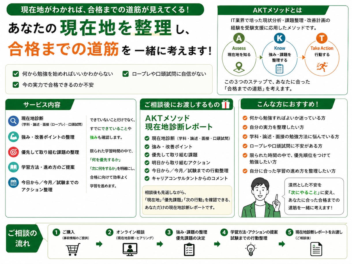 キャリコン養成講座後何から始める？受験相談します 現在地を診断し「次にやること」を明確にします イメージ2