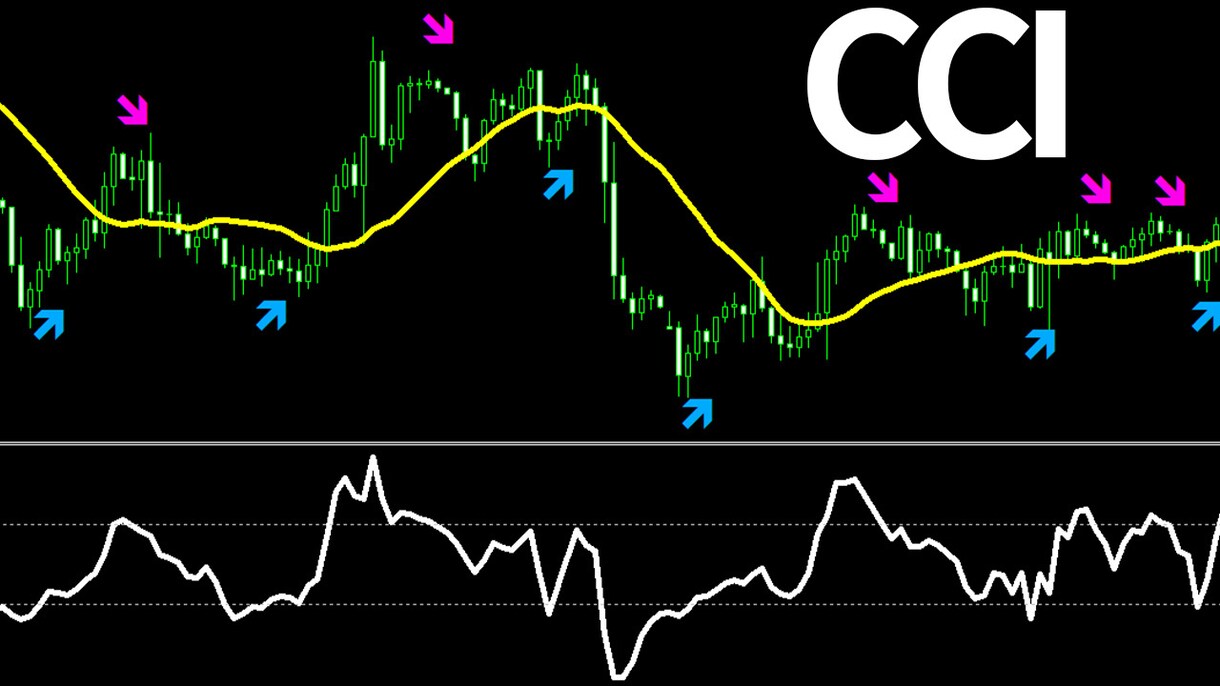 逆張り系サインツール4点セットを販売します RSI、ストキャス、MACD、CCIの売買サインを矢印で表示 イメージ5
