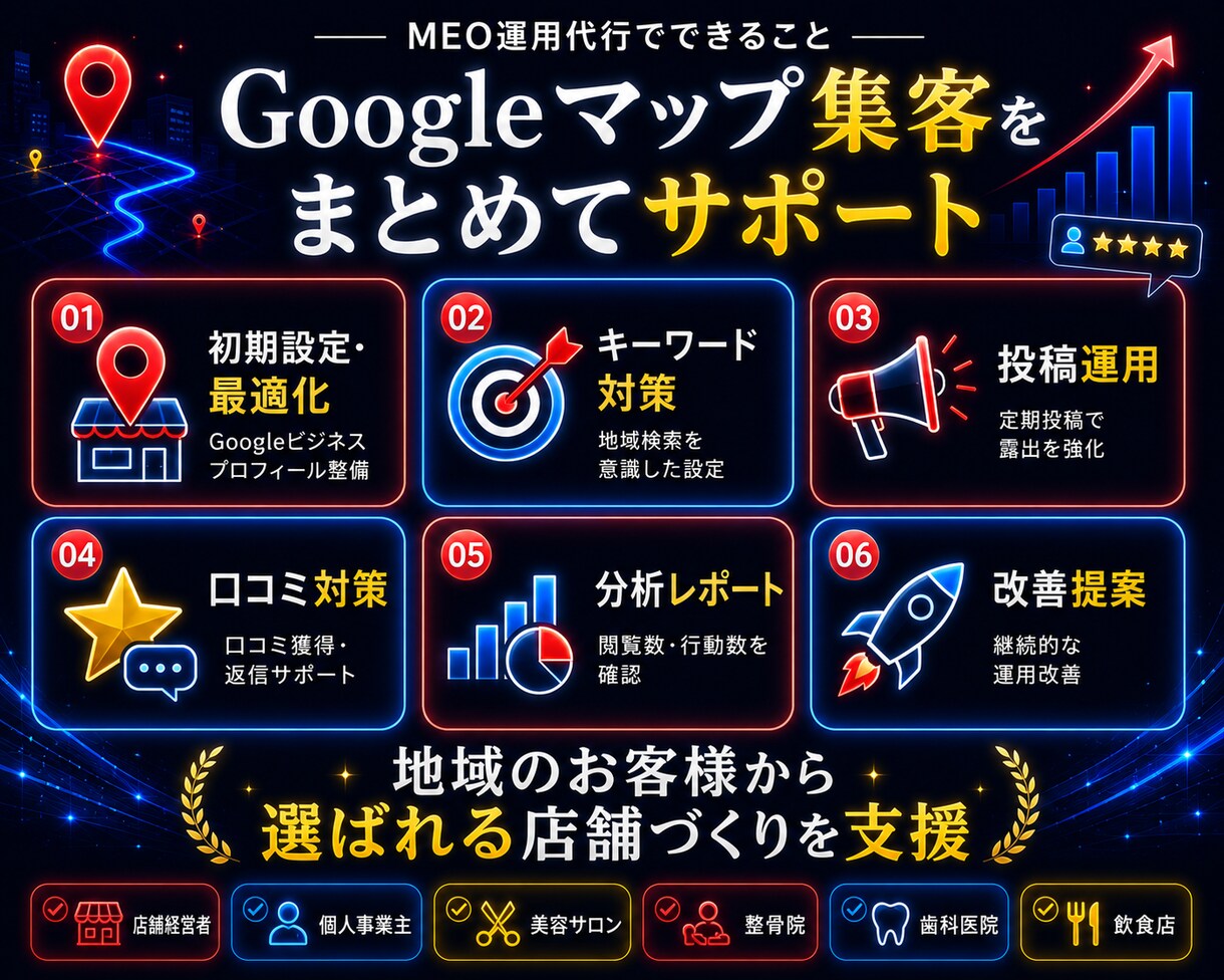 MEO対策・Googleマップ集客をサポートします Googleマップ上位表示・口コミ対策・地域集客に対応 イメージ3
