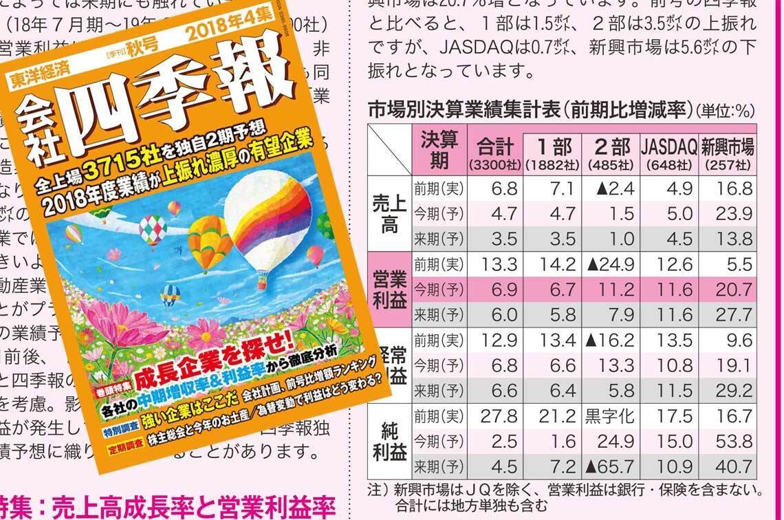 初心者向け四季報の分析方法についてレッスンをします 短期間で四季報から有望銘を発見する イメージ1