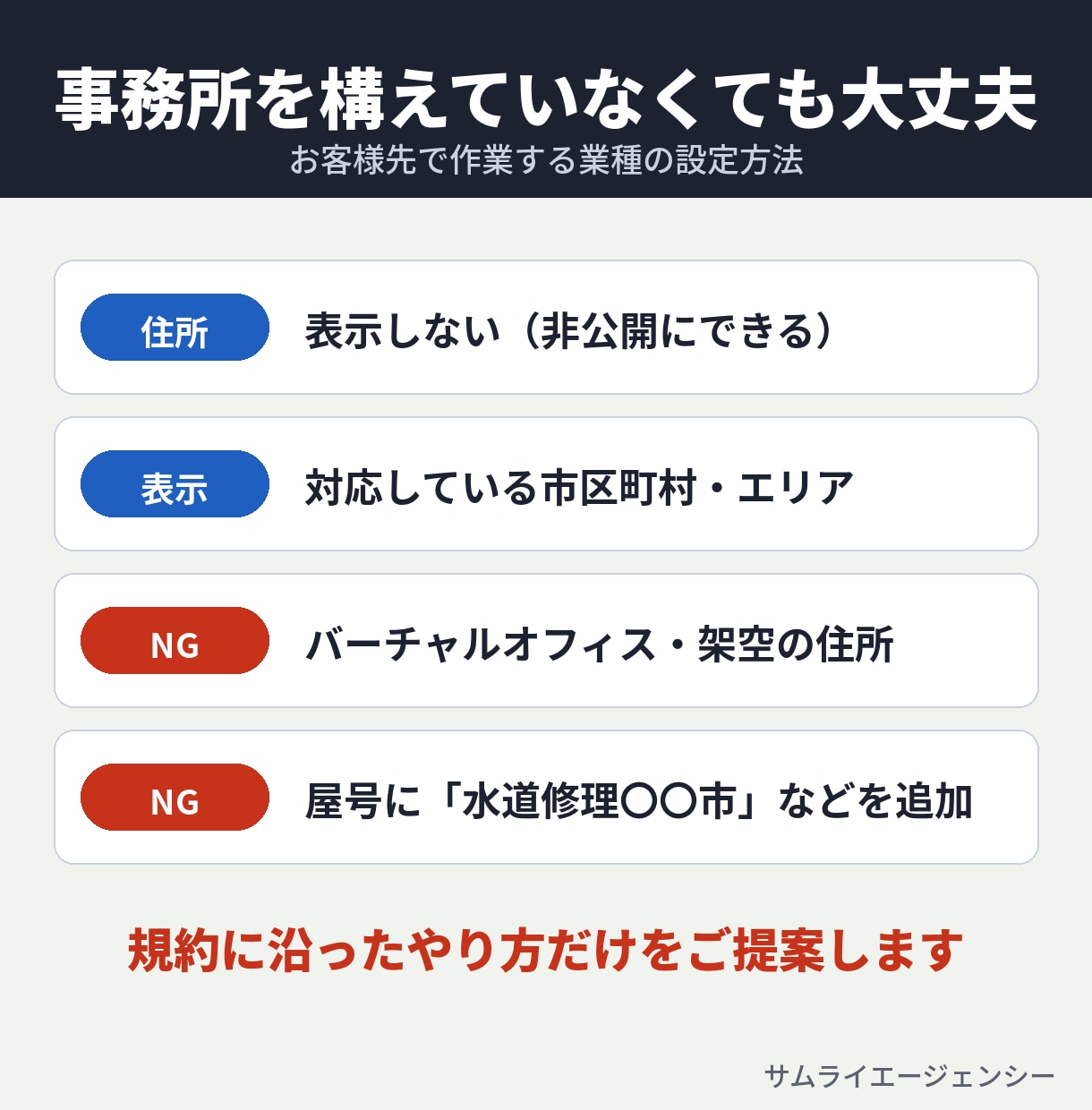 水道・設備工事のGoogleマップ集客を診断します 設備保全の現場出身｜事務所なしでも地図に出す方法 イメージ4