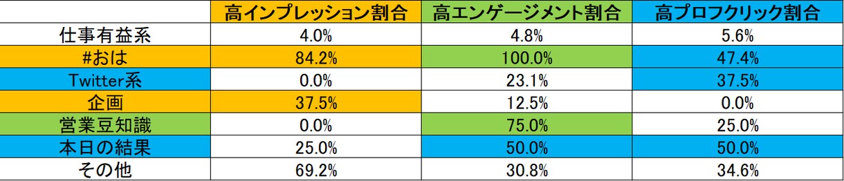 伸ばすためのツイート分析相談にのります 伸ばすためのツイート分析の見方を知りたくないですか？ イメージ2