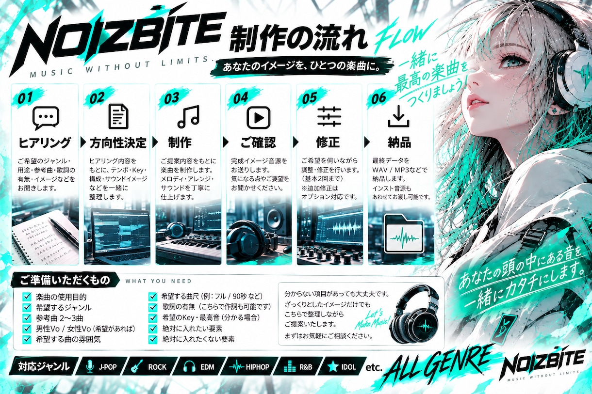 こんな曲が欲しいをオリジナル楽曲にします J-POP・ROCK・アイドル・EDMまでジャンルに縛りなし イメージ5