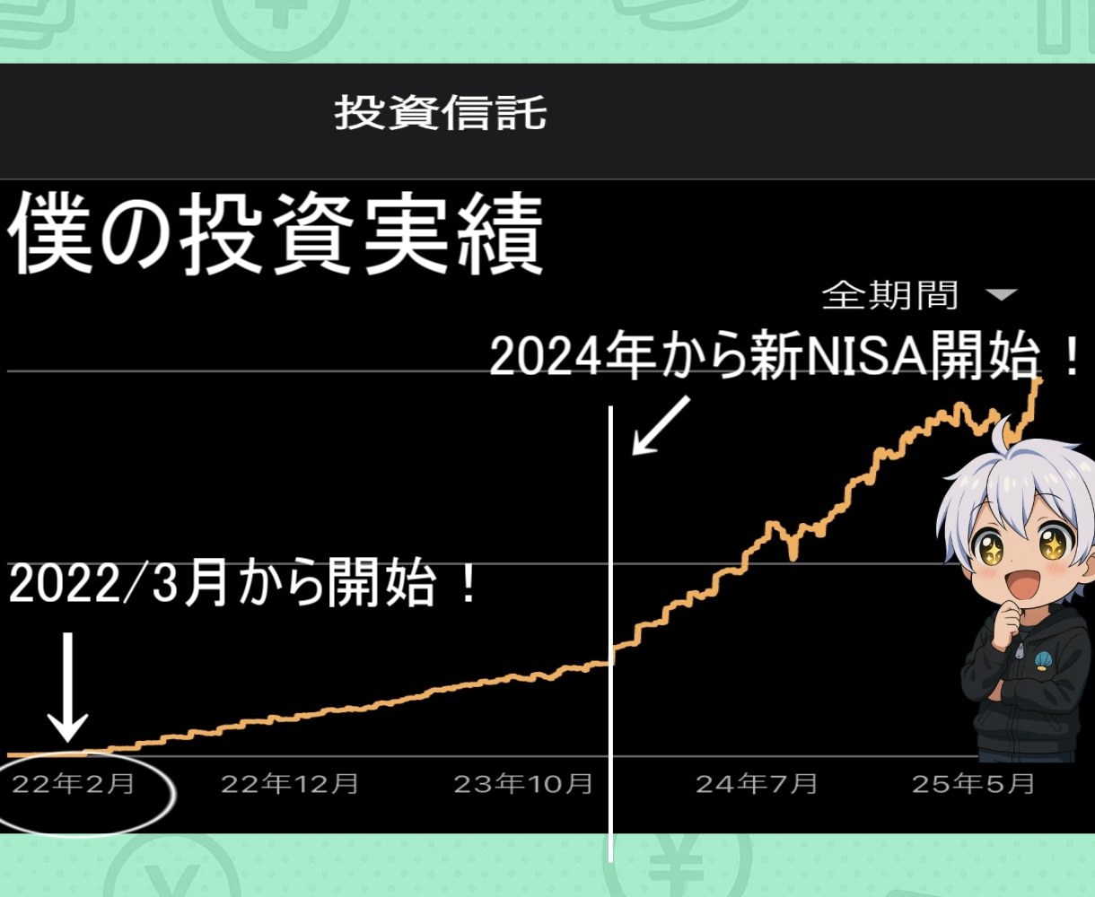 20代の僕が実体験をもとにやさしく解説します 実体験からNISA・iDeCo・ふるさと納税など、伝えます！ イメージ7