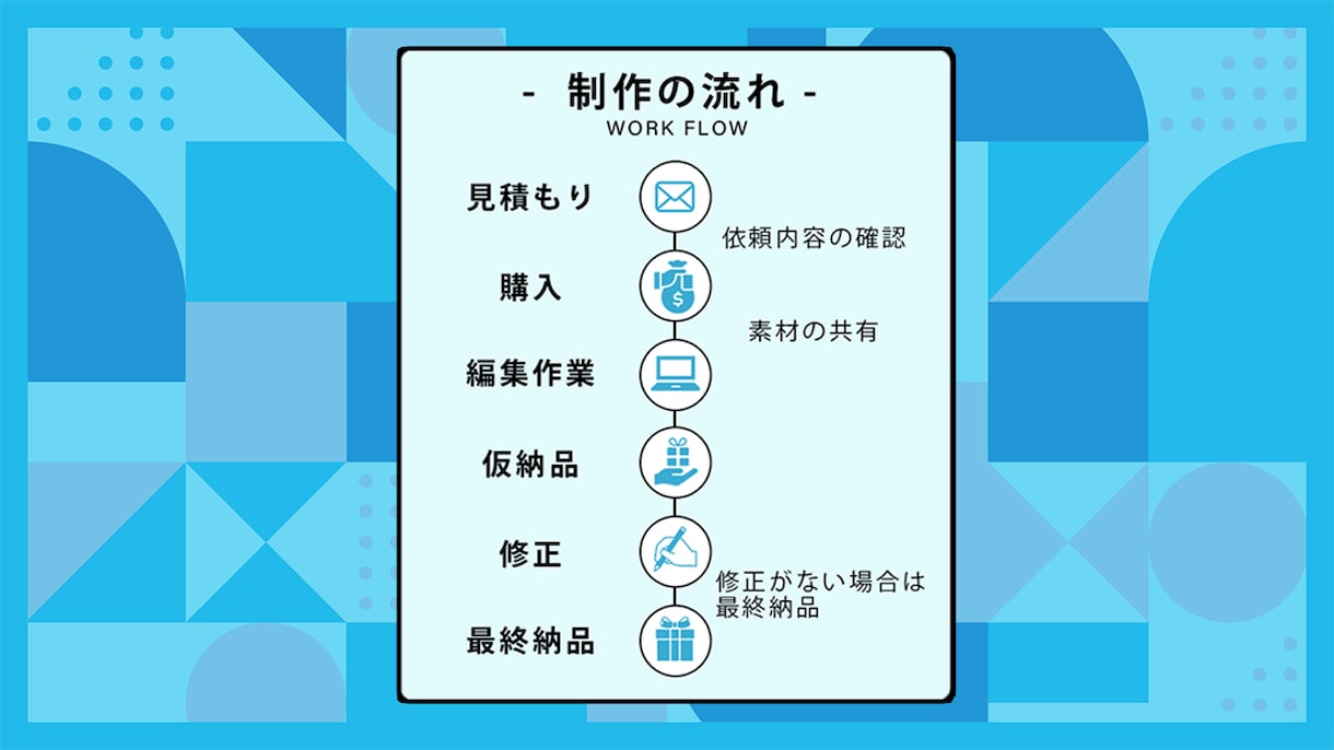 簡単な編集作業をおこないます あなたの手間を代わりに請け負います イメージ3