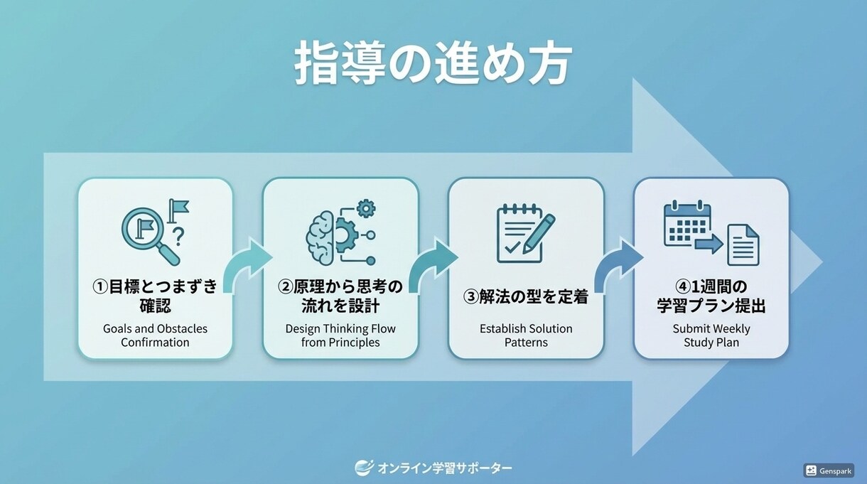 現役塾講師×理系大生が高校数学を解説します 原因→型→再発防止でミス率を下げる イメージ4