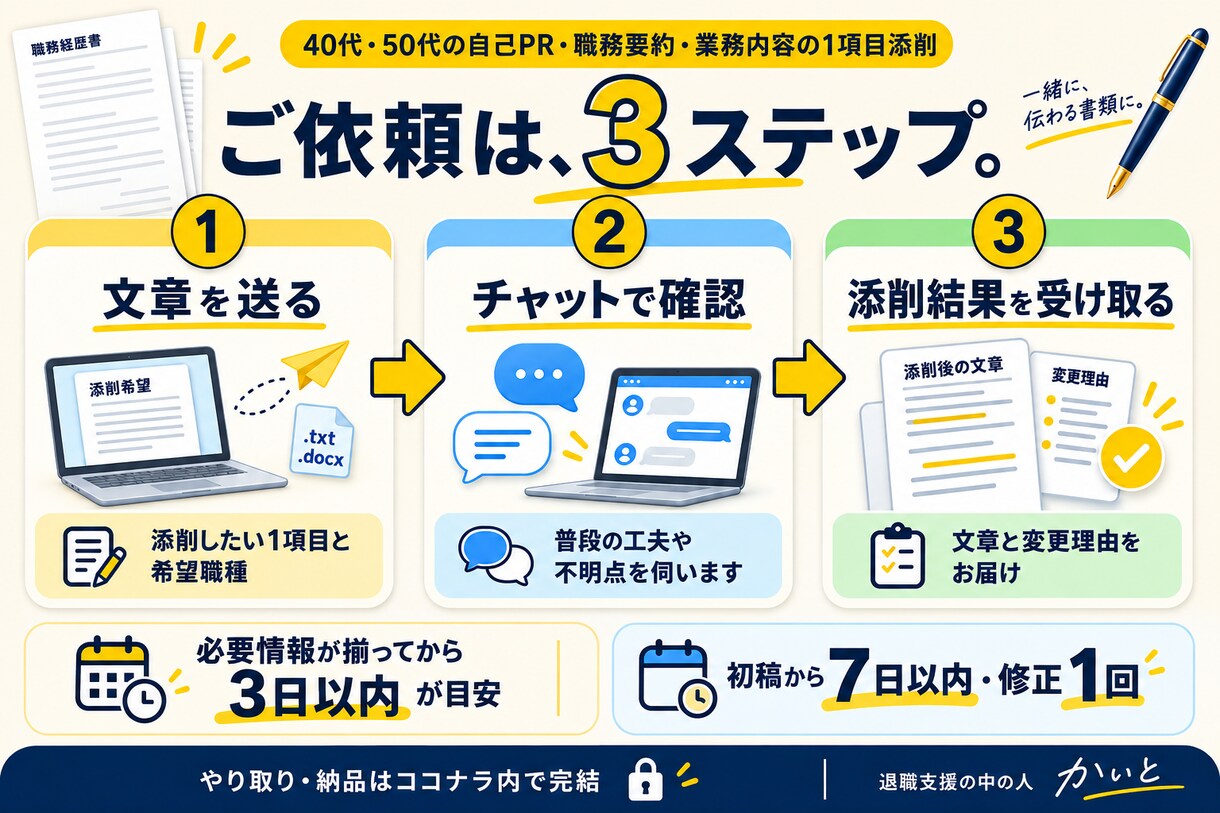 40代50代の自己PRをやさしく添削します ビフォーアフターと理由つきで、あなたの強みを言葉に イメージ6