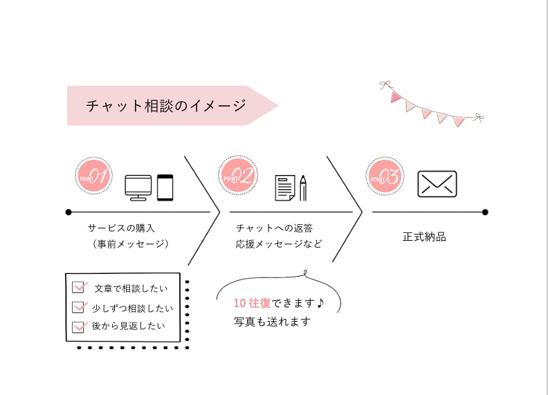 遠方引越し何からする？を整理します 荷造り・手続き・移動まで、することを順番に整えます イメージ3