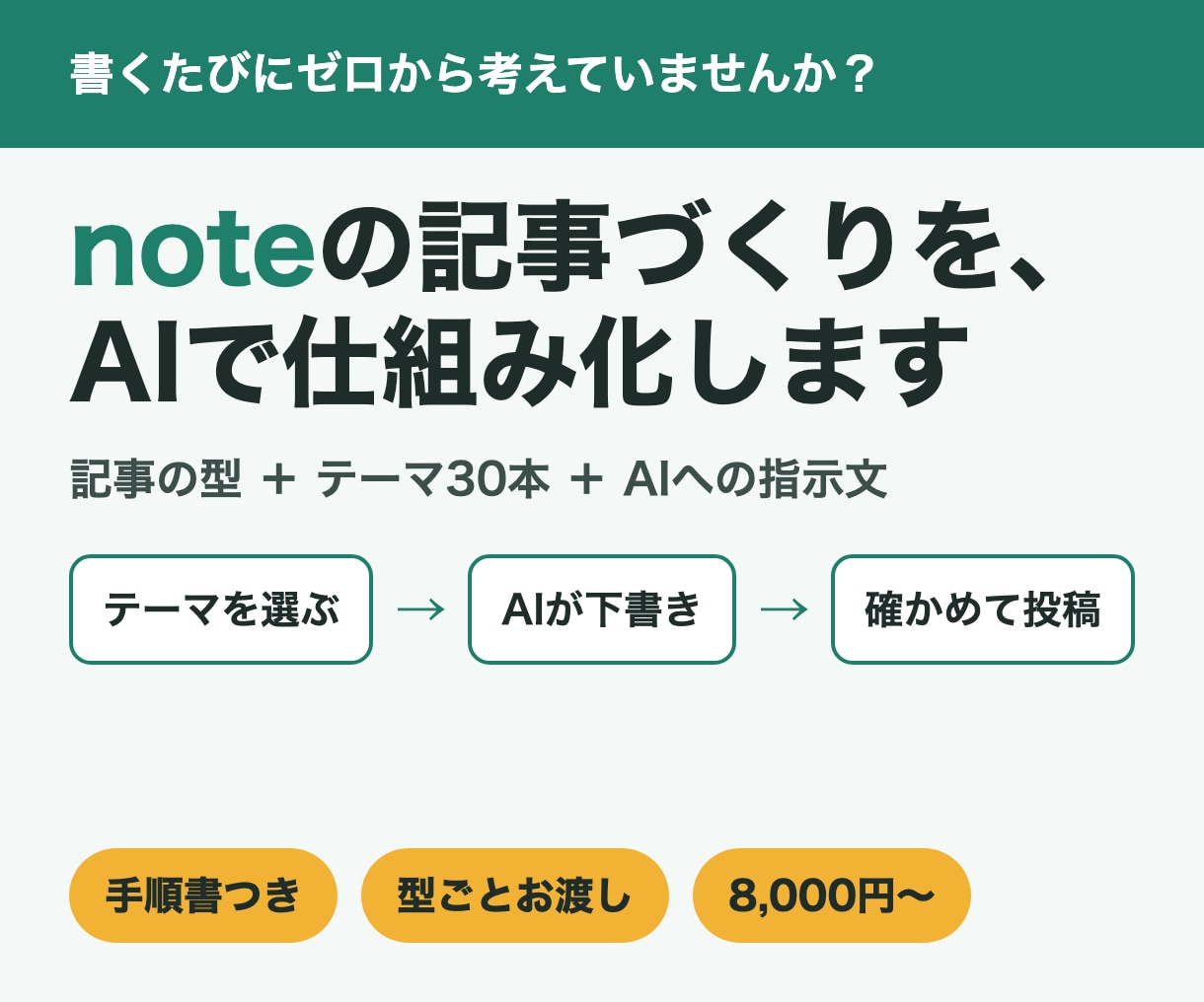 noteの記事づくりを、AIで仕組み化します 週6本のnoteを仕組みで続ける相談員が、型ごと渡します イメージ1