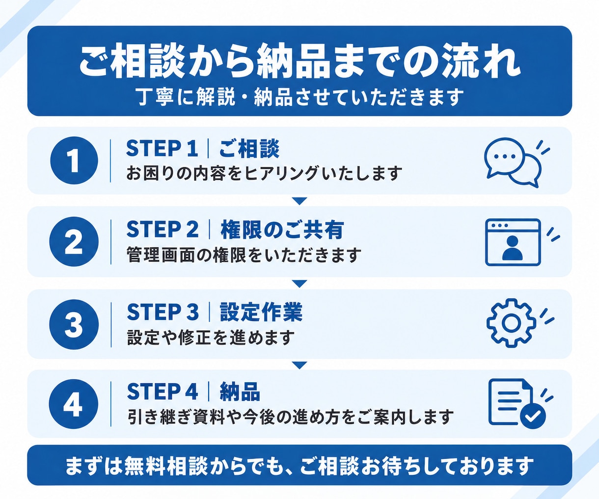 Meta広告の設定・トラブル対応を代行します Instagramの連携や設定のつまずきを丁寧に支援します イメージ4