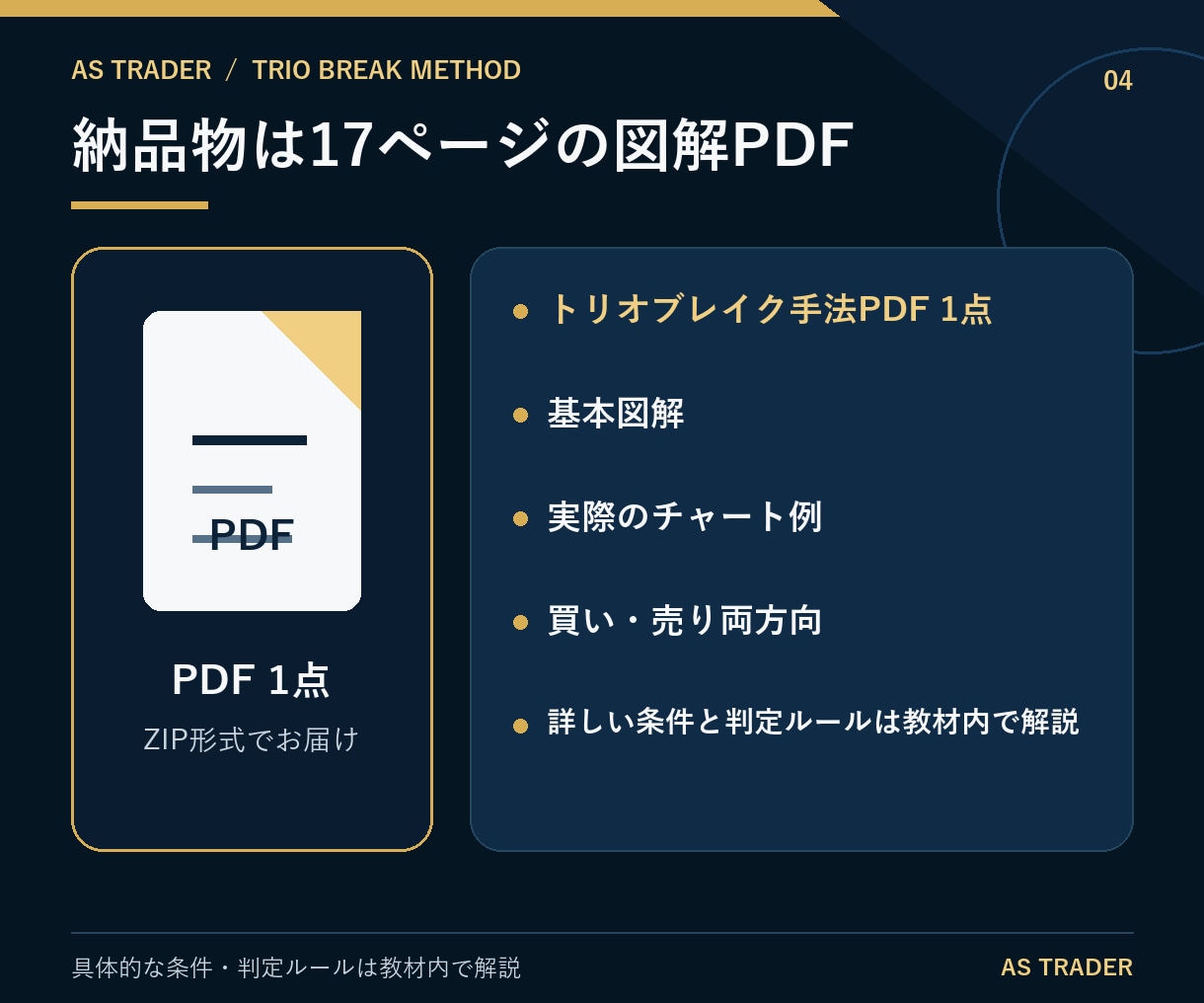 FXブレイクアウト手法！騙しを減らすルール教えます 図解PDF17ページ｜ブレイク・TP・SL・見送りを学ぶ イメージ4