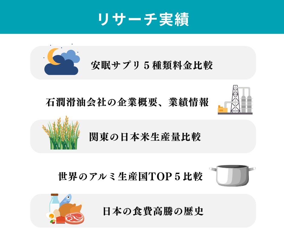リサーチ｜最新＆確実な情報をスピーディーに調べます ビジネス用・個人用・比較・旅行プラン等何でもお任せください！ イメージ4