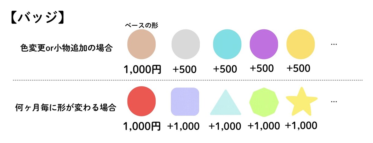 かわいい！配信用バッジ＆スタンプ制作します コメント欄を賑やかにしませんか? イメージ2