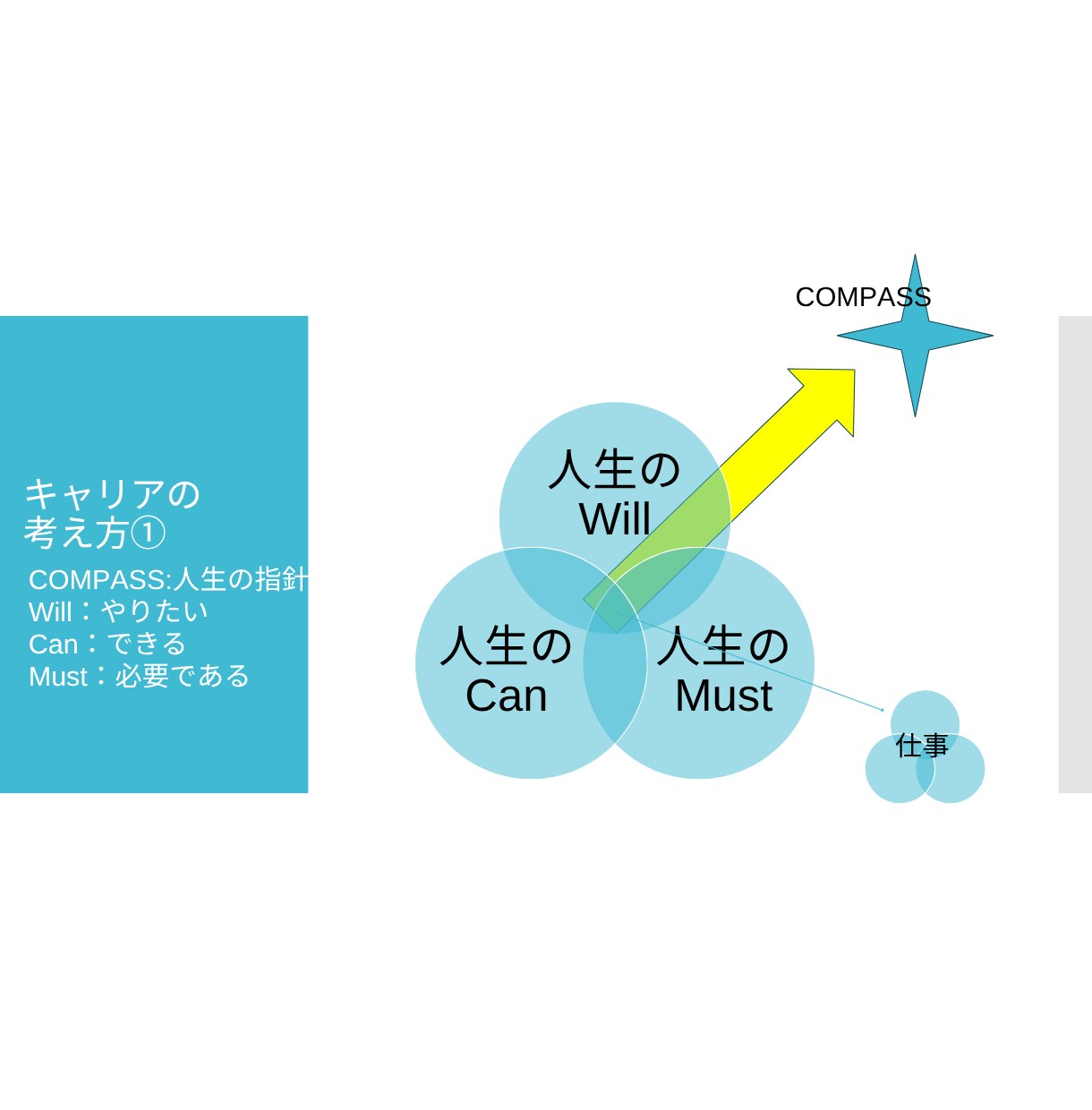 営業職専門：キャリア・転職や仕事の相談にのります 営業職から/営業職への転職相談、強み理解などをサポートします イメージ8