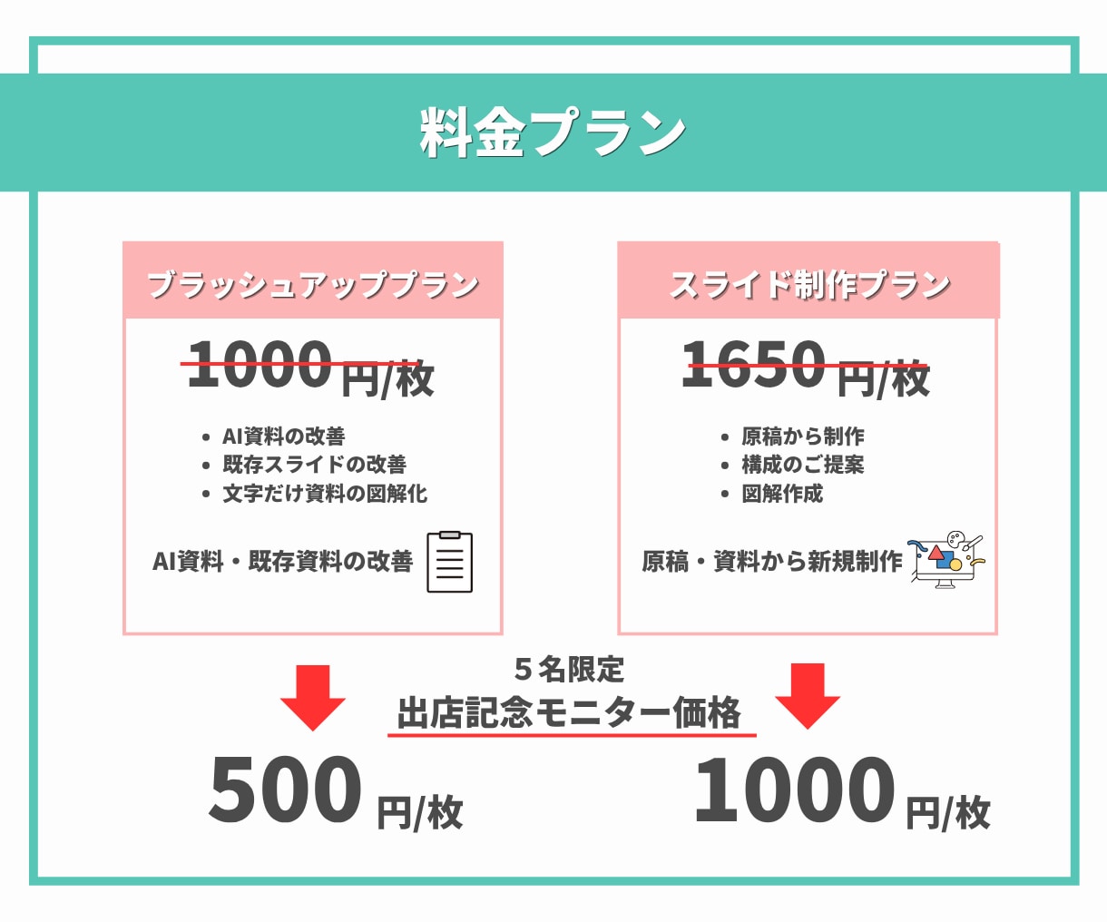 Canvaで伝わるスライド・資料を作成します 文字ばかりの資料を見やすく整理｜勉強会・講座・セミナーに◎ イメージ5