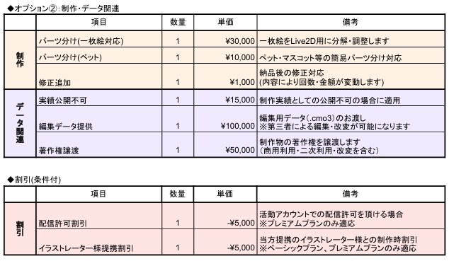 Vtuber制作向けLive2Dモデリングします 初めてでも安心｜丁寧にヒアリングします。 イメージ4
