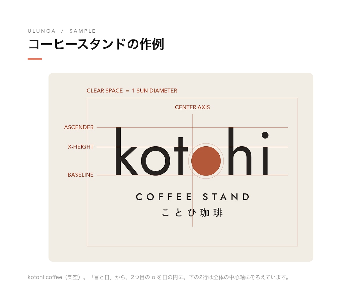 お店のロゴを、設計図つきで作ります 3案のご提案｜名刺・看板での見え方まで確認 イメージ5