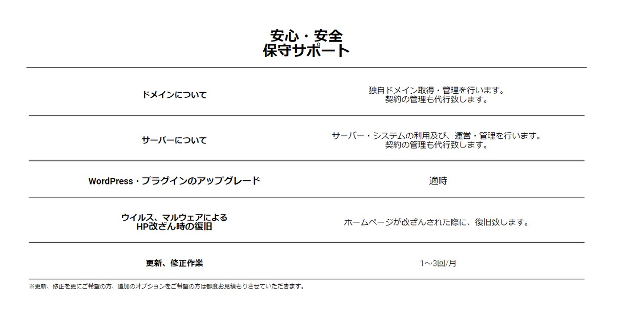 格安！でHPを持てます 月額制でいつでも解約できる月額HPサービス「PREAK」 イメージ4