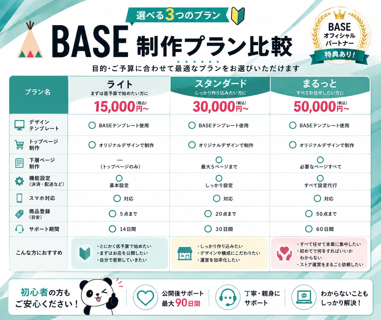 BASE公認パートナーがネットショップ構築をします まるっとおまかせで初心者も安心 イメージ2