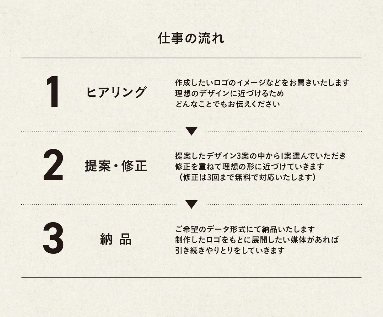 シンプルでおしゃれなデザインのロゴを作成いたします 現役デザイナーが対応！世界に一つだけのロゴを作りませんか？ イメージ2