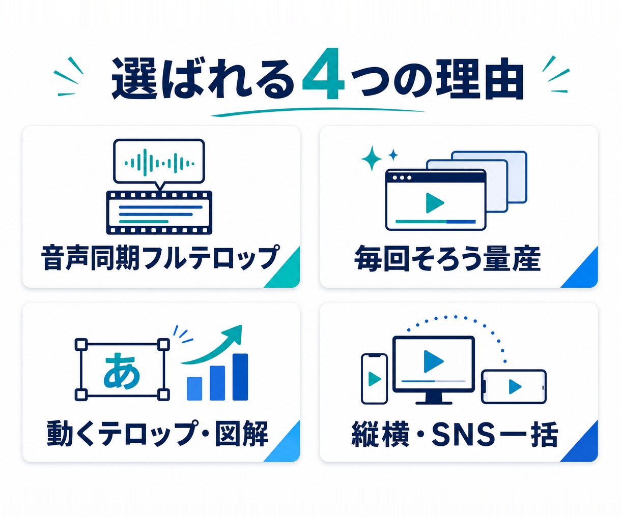 音声同期フルテロップ対応の動画編集をします 素材を送るだけ。音声同期フルテロップを毎回そろえます イメージ3