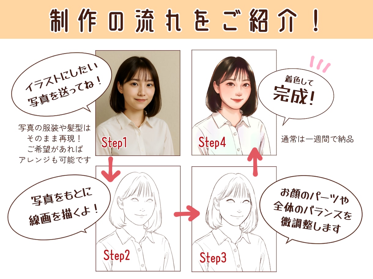 コンプレックスを誇張しない自分らしい似顔絵描きます 「好印象アイコンが欲しい」「プレゼントで笑顔を届けたい」方へ イメージ4