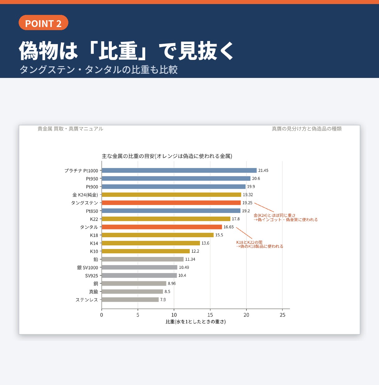 貴金属の買取・真贋マニュアル｜すべて教えます 刻印の読み方から偽物・200万円超の取引き記録方法まで イメージ3