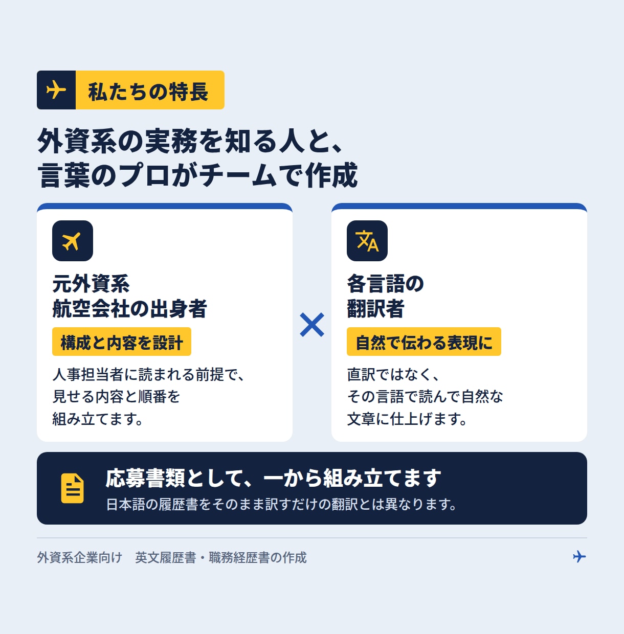 外資系企業向け英文履歴書・職務経歴書を作成します 元外資系エアライン出身者×翻訳者が応募国に合わせて作成 イメージ3