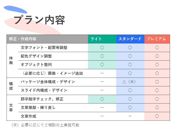 ビジネス向け！パワポ資料の作成をお手伝いします ビジネス資料作成のプロが、パッと見てわかる資料作成をサポート イメージ3