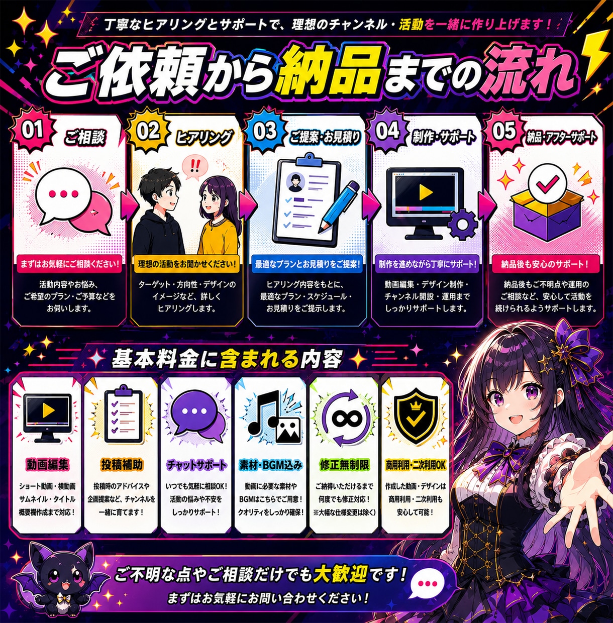 デビューから運用まで徹底サポートします キャラデザ〜動画投稿まで一括対応致します！ イメージ3