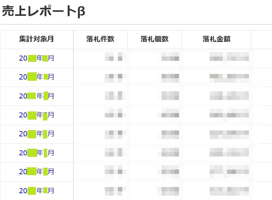 ヤフオク何度も販売リピート商品34写真で紹介します 仕入が「カンタン」「短時間」にできるようになります。 イメージ3