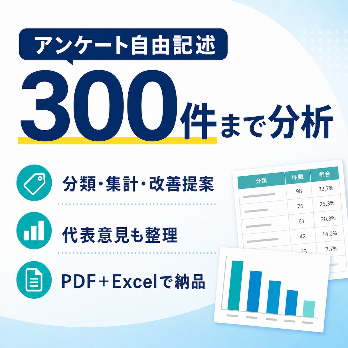 アンケートの自由記述を分析・見える化します 300件まで分類・集計し、改善案をPDF＋Excelで納品 イメージ1