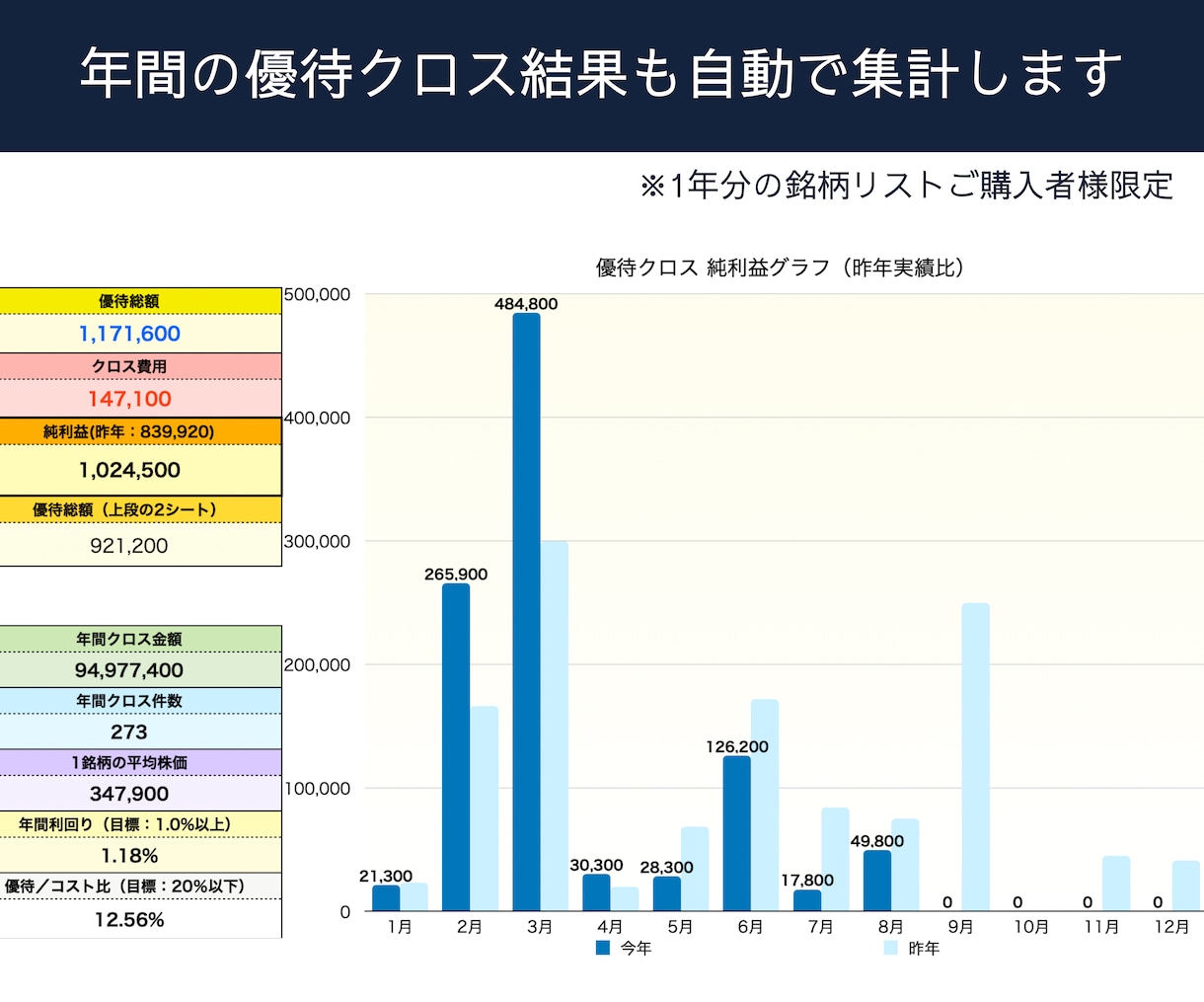 優待クロス管理シートで効率化／毎年繰り返し使えます 【Numbers対応】クロス取引の利回り・貸株料等を自動計算 イメージ5