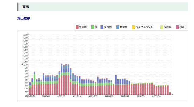 もう迷わない！住宅購入プラン/詳しく計算します 家族構成/収入/ローン返済/諸費用/租税公課を網羅 イメージ4